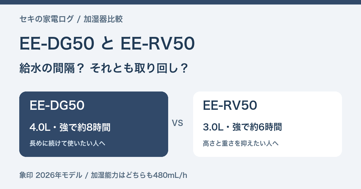 象印EE-DG50とEE-RV50の比較。4Lで長時間使うか、3Lで取り回しを選ぶか。